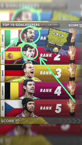 Buffon sama Casillas ngapain njirt🤭😹 #presetalightmotion #germany #nuer #masukberanda #footballedit 