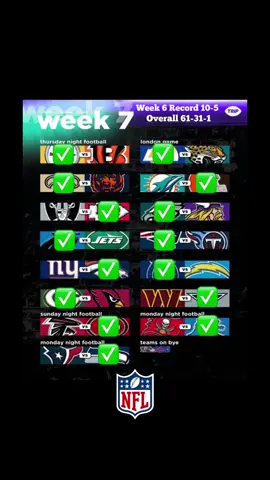 Week 7 Picks in the NFL #nfl #week7 #mypicks #nflpredictions #nflfootball 