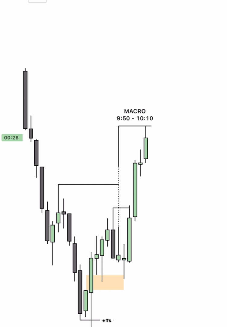 Kamu bisa saja jadi profitable,tapi konsisten di nasdaq entry macro time setiap hari#forex #ict #alchemist #forextrading #luxury_trade 