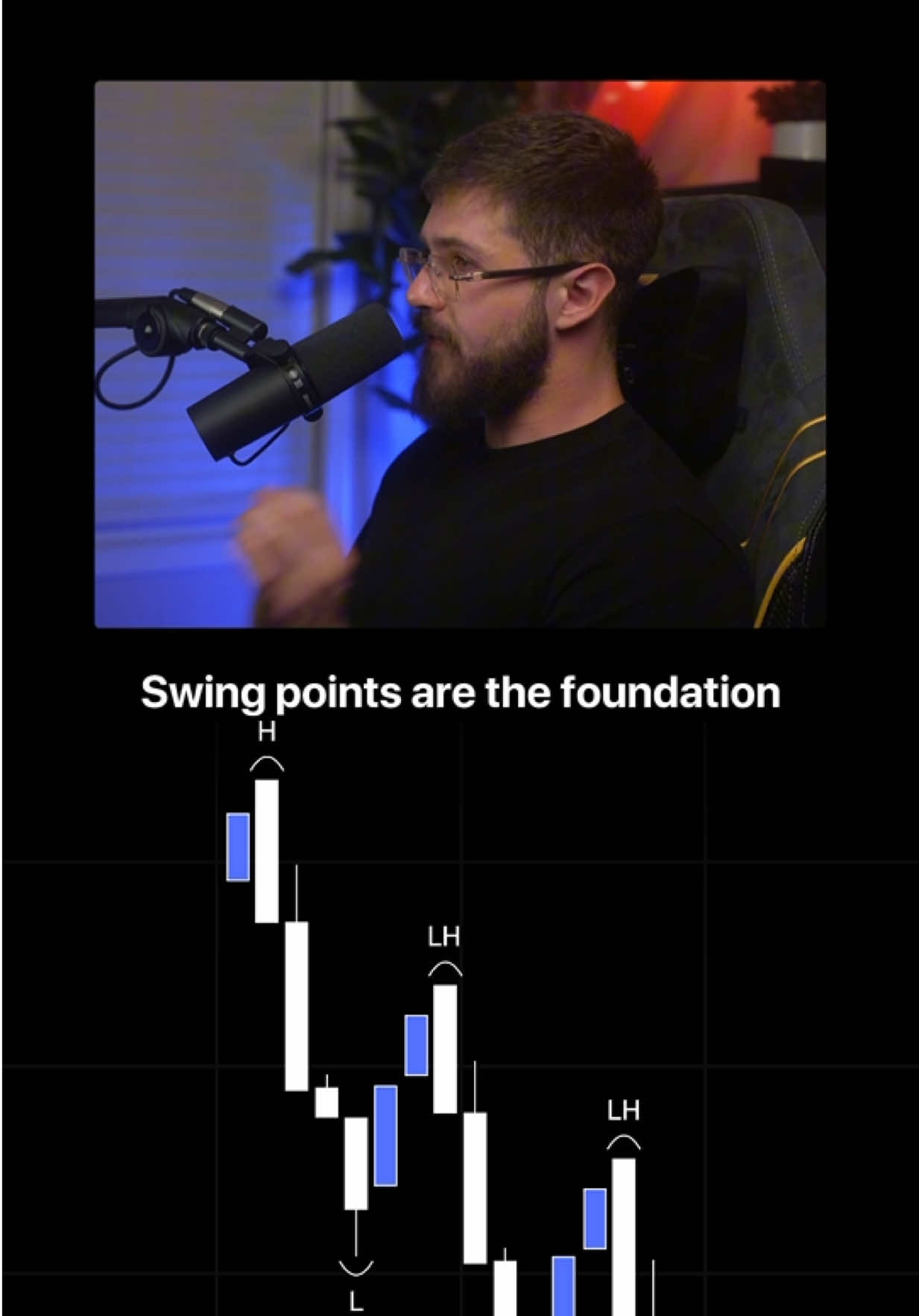 Here’s how to use Swing Points correctly. #trading #daytrading #caspersmc #investing #trader