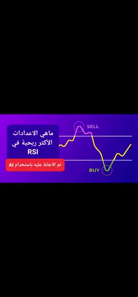 ماهي الفترة الزمنية الافضل لاستخدام مؤشر RSI . هل هي 14 ام غير ذلك ! تم كشف اسرار هذا المؤشر المهم.  حقائق جديدة ! متوفر تجربه مجانا لمدة شهر كامل للسوق السعودي والامريكي. الرابط في البايو ..... ‎#spx ‎#spx500 ‎#OptionsTrading ‎#تاسي ‎#سوق_الاسهم_السعودي ‎ ‎ ‎