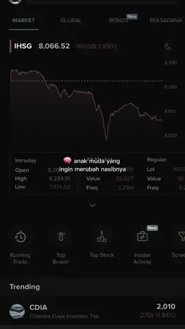 Berani mengambil resiko atau menyesal seumur hidup #CapCut #fyp #saham #sahamindonesia #ihsg 