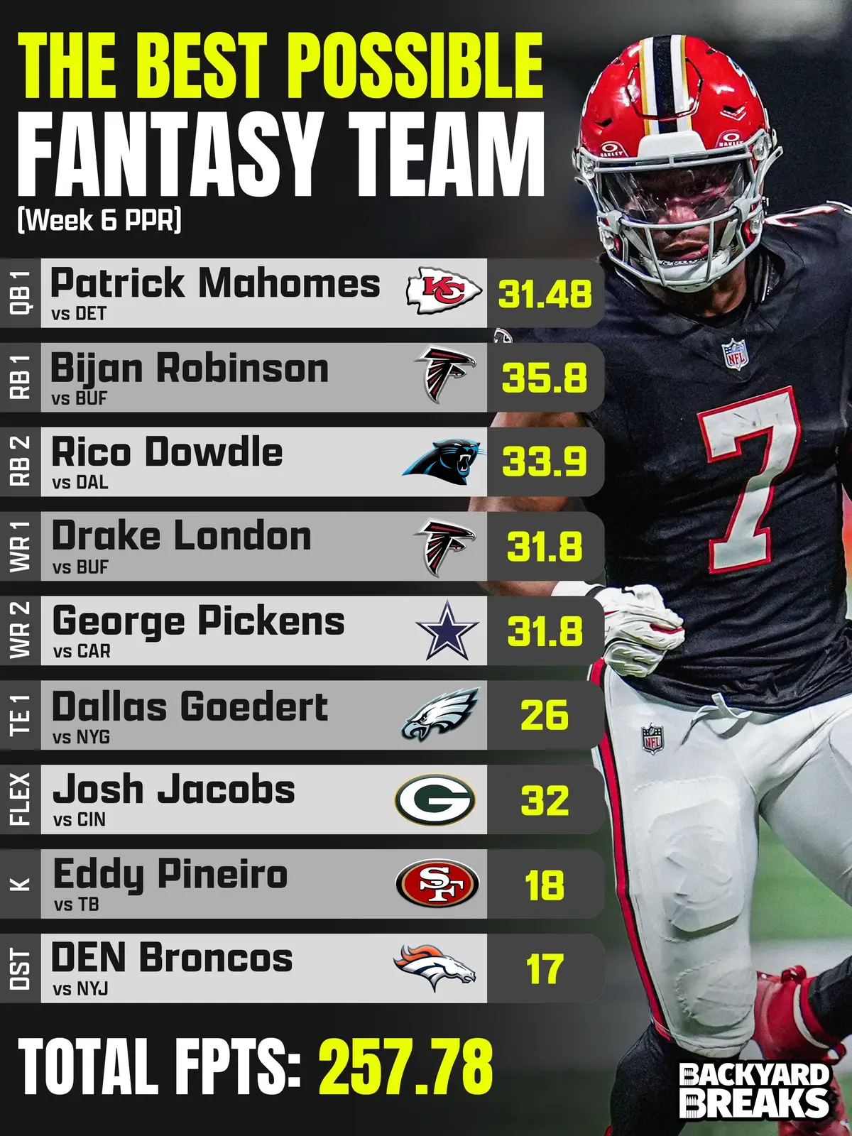 The Jets and Broncos absolutely RUINED your lineups this weekend 🤦 #NFL #NFLNews #NFLFantasy #FantasyFootball 