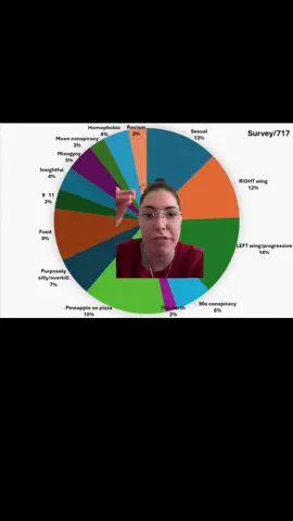 There was no way I would collect all this data and NOT make a couple of charts with it… #tinder #lesbian #lgbtqia #datingapp 