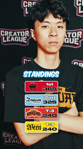 This 5v5 basketball game will determine which squad has a chance at $500,000.  Which team will advance? 👀  #basketball #challenge #creator #streamer #5v5 