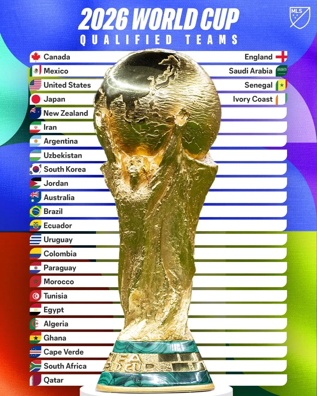 Who will make the 2026 World Cup? 🤔 #worldcup #fifaworldcup #Soccer #football 