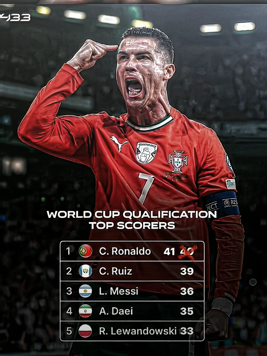 bro melakukannya di usia tak lagi muda💀🔥 #ronaldo #portugal🇵🇹 #hungary🇭🇺 #fyp #agsya777 
