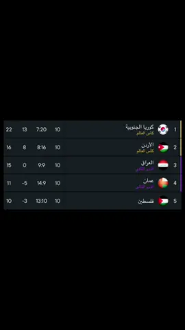 جسرنا  / تعادل العراق و السعوديه موعد ملحق العراق و الامارات#العراق_السعوديه_الاردن_الخليج 