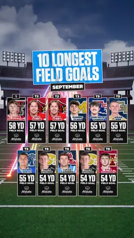 The ten longest field goals in the month of September were all over 50 yards 🤯 Did your school make the list?  Sponsored by @Allstate 