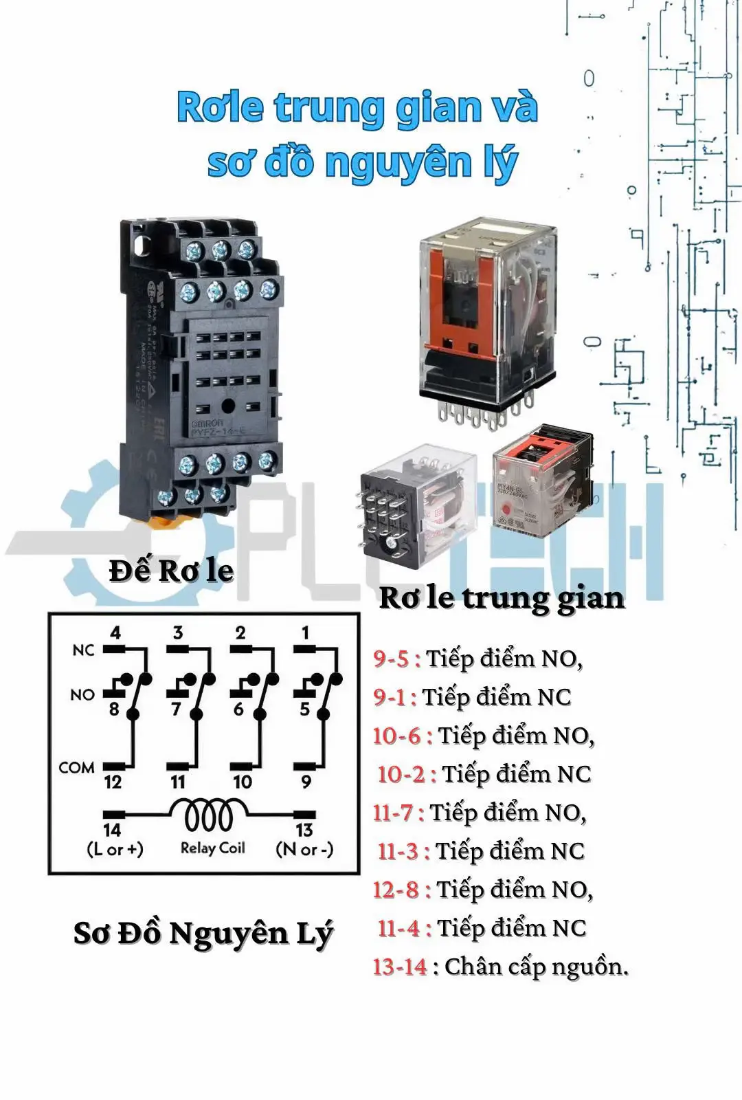 #diencongnghiep #plctech #plc #tudonghoa #xuhuong 