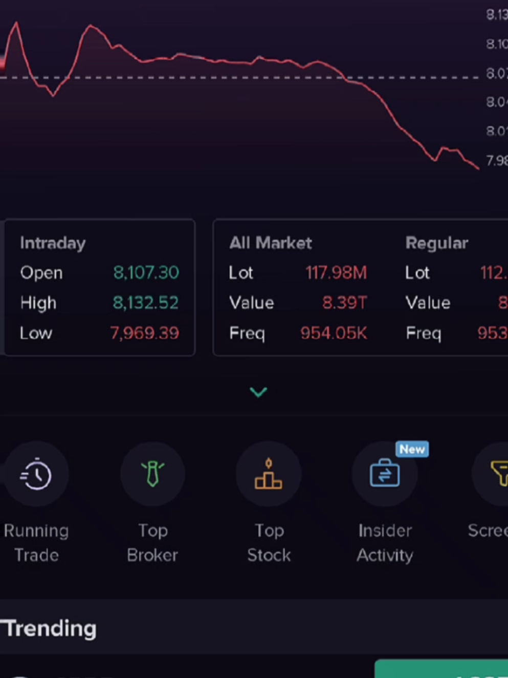 gak tau dah pusing gw liat gini terus. #saham #pyp #viral #viraltiktok #sahampemula 