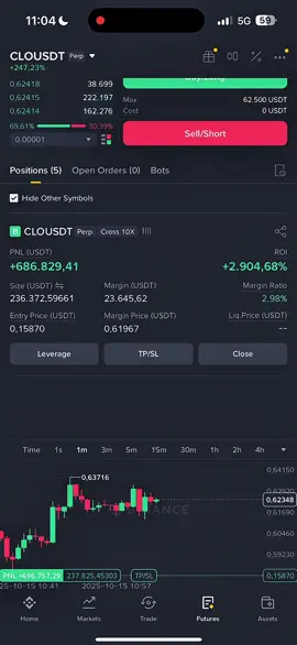 I told you about CLO #scalptrading #clousdt #mrwhale7x 