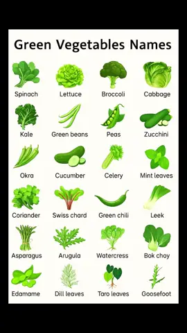 Green Vegetables Names#levelup #foryoupage❤️❤️ #fyp #vocabulary #englishlearning 