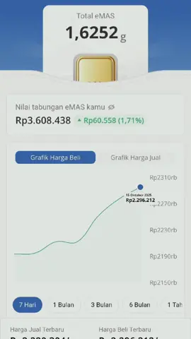 harga emas sekarang semakin naik📈#invetasiemas #emasdigital #danapelajar #fyp 