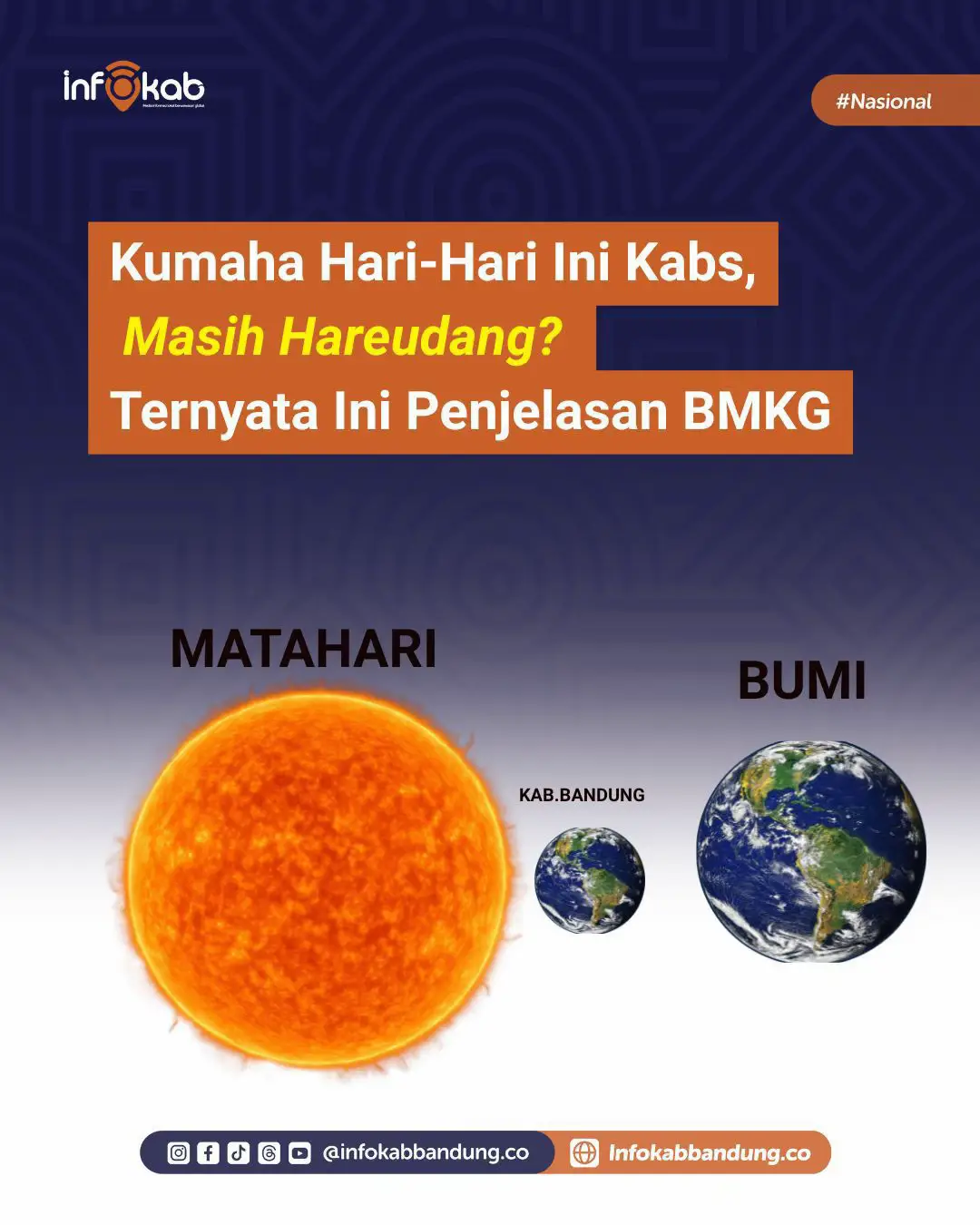 Jakarta - Badan Meteorologi, Klimatologi dan Geofisika (BMKG) mengungkapkan penyebab cuaca terasa sangat panas akhir-akhir ini. BMKG mengatakan cuaca panas ini dipengaruhi pergeseran matahari ke arah selatan. 