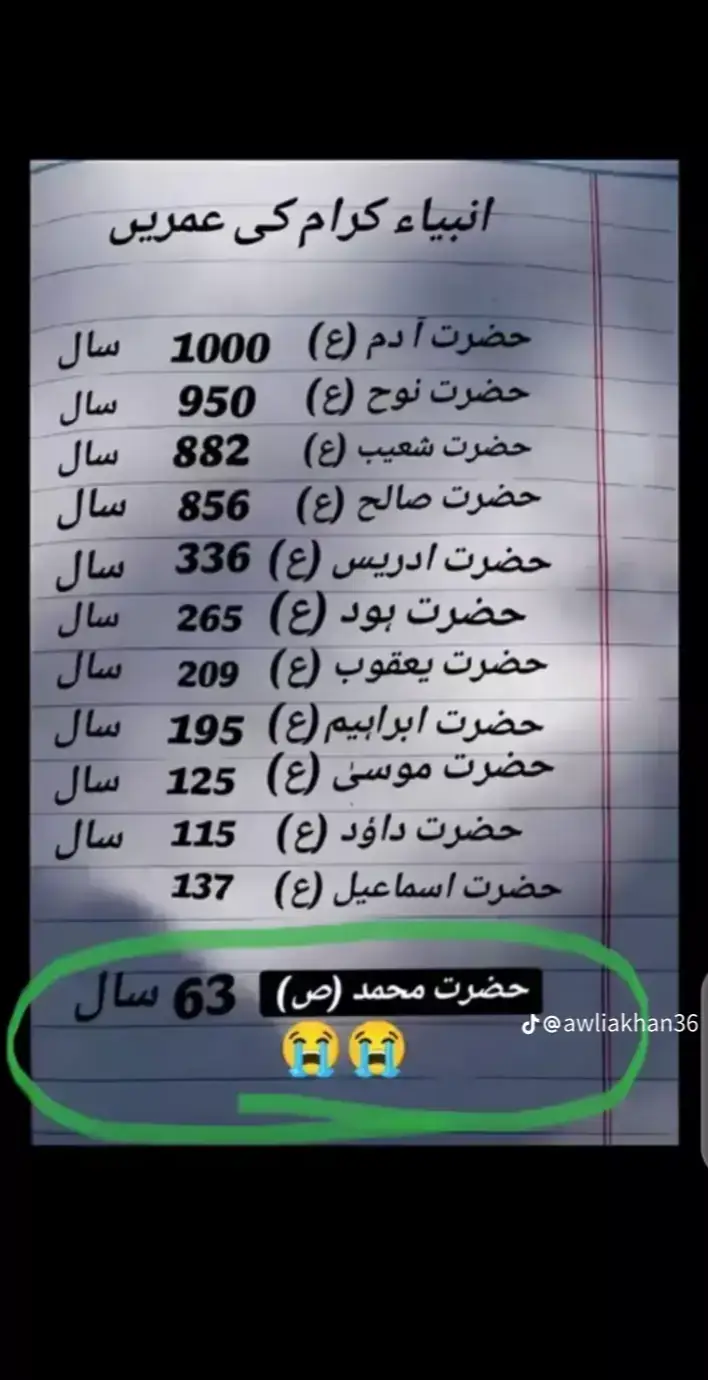 حضرت محمّد (ص)🥺 #azizpathan121 #unfrezzmyaccount #viewsproblem #viralvideo #deartiktokteamdontunderviewmyvideos  see more... @azizpathan121