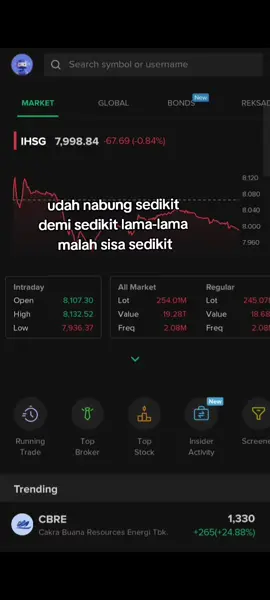 buy the indomie 🥱 #ihsg 