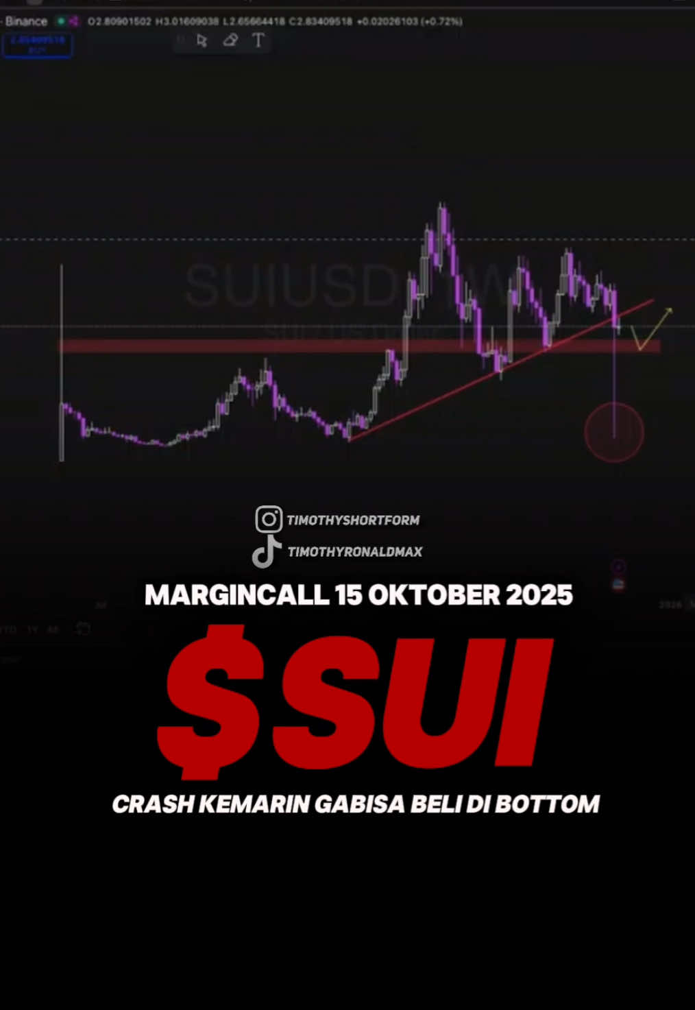 Ternyata waktu market crypto crash 11 oktober kita gabisa beli  di harga paling rendah nya wkwk. Margin call kali ini bahas SUI. #timothyronald #kalimasada #margincall 