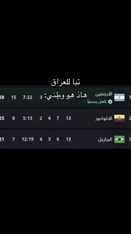 الأرجنتين بقياده البولغا إلى العالمين 🔥 