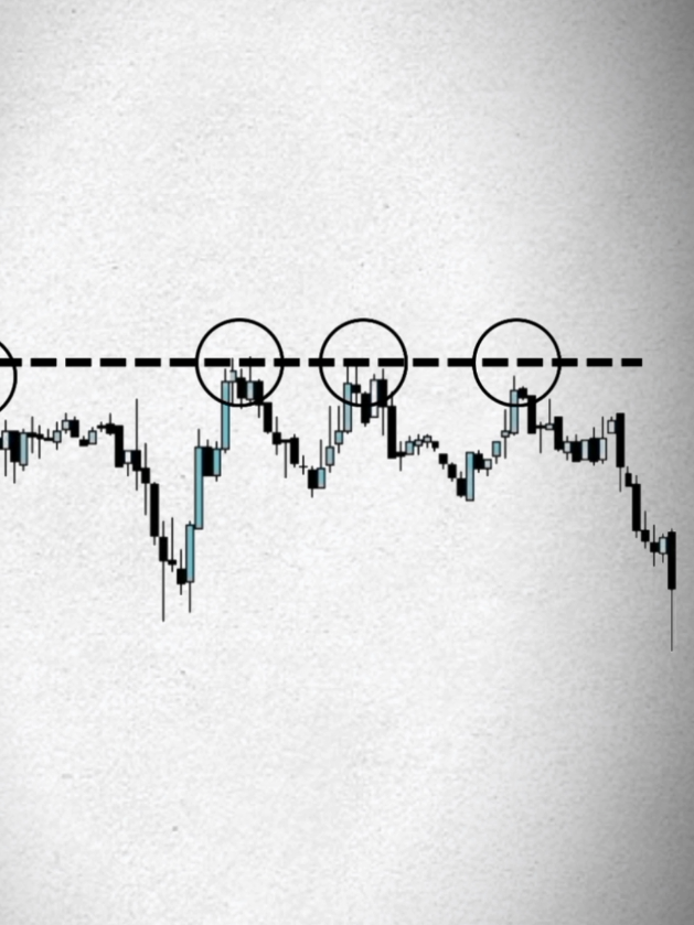 Jangan Langsung Entry di Support Sebelum Lihat Ini! | #trader #snr #strategy 
