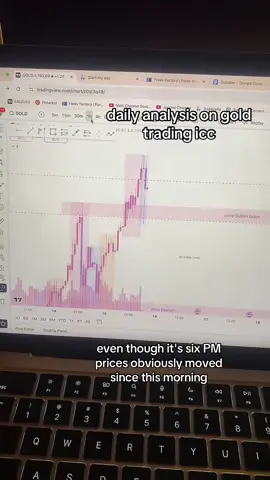 this is not financial advise, i’ll lyk what i end up doing w more price action and data later today in ny session #trading #trader #daytrading #beginnertrader #xybca 