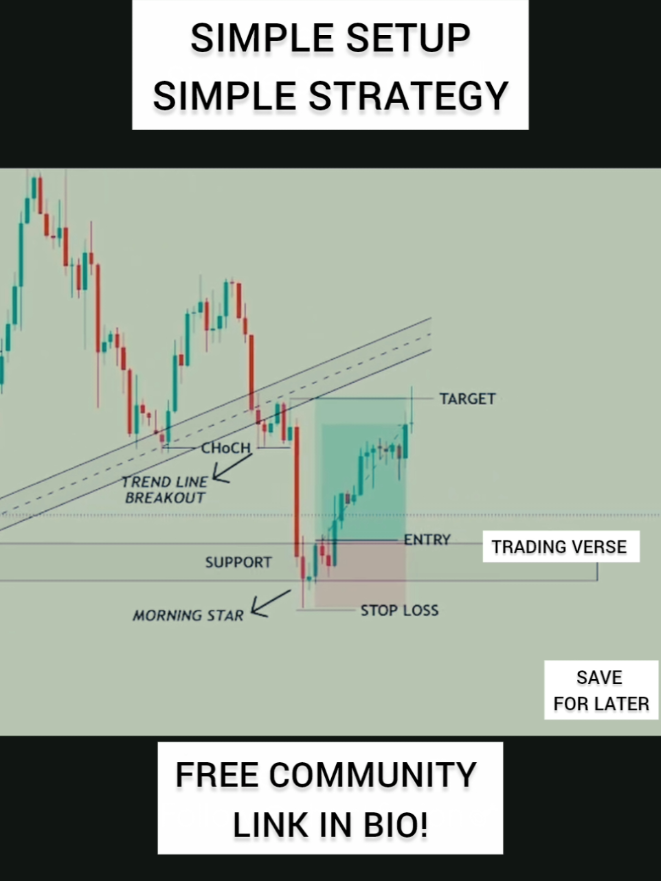 Retailers Trap strategy  #Trading_Verse #ICT #SMC #Trendline_Liquidity #Liquidity_Sweep 