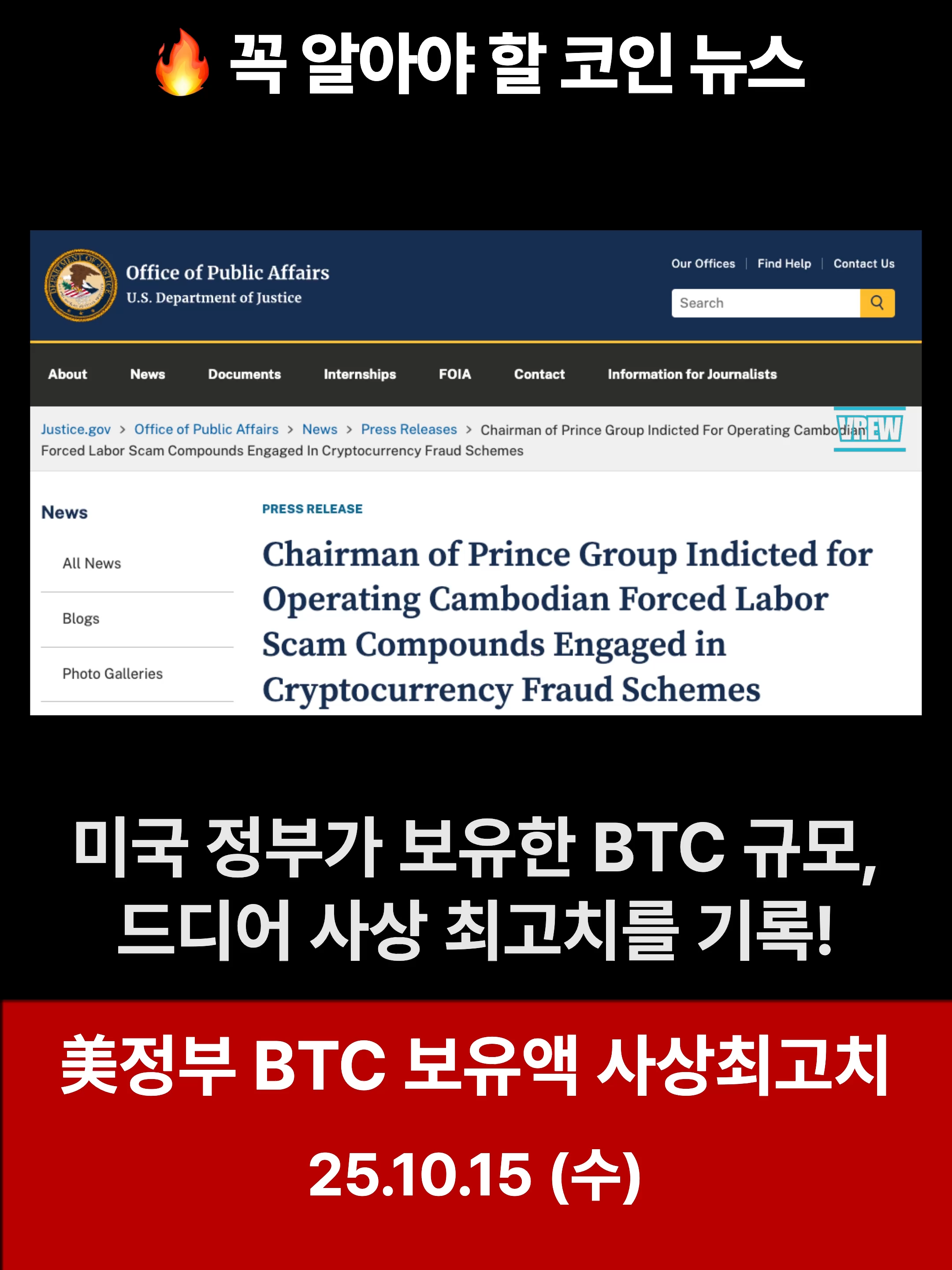 사상 최고치! 미국 정부, 비트코인 고래 등극🔥 미국 정부가 중국계 ‘프린스 그룹(Prince Group)’의 대규모 암호화폐 사기 조직으로부터 127,271 BTC, 약 140억 달러 상당을 몰수하며 비트코인 보유액이 총 32만 4,625 BTC(약 360억 달러) 로 사상 최고치를 기록했습니다. 이제 미국은 사실상 세계 최대 비트코인 고래 중 하나.향후 시장에 미칠 영향은 어떻게 될까요?   #shorts #비트코인 #암호화폐 #코인투자 #가상자산 #코인시장 #비트코인전망 #비트코인가격 #비트코인뉴스 #암호화폐뉴스 #블록체인 #디지털자산 #코인시황 #코인분석 #코인뉴스 #비트코인고래 #미국정부 #미국경제 #가상화폐 #투자전략 #코인투자자 #거래소 #코인거래 #업비트 #빗썸 #코인원 #바이낸스 #바이낸스거래소 #ETF #비트코인ETF #비트코인투자 #코인단타 #코인장투 #코인정보 #코인리뷰 #코인시세 #비트코인시세 #코인시장분석 #암호화폐시장 #코인하락 #코인상승 #코인폭등 #투자정보 #경제이슈 #미국비트코인 #BTC #비트코인보유량 #미국정부비트코인 #비트코인매집 #코인매수 #코인매도 #가상자산시장 #코인시장동향 #투자트렌드 #경제뉴스 #시황분석