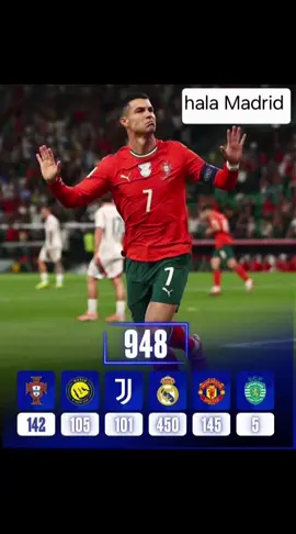 #creatorsearchinsights رونالدو# ريال مدريد # رونالدووو افضل لاعب بالتاريخ
