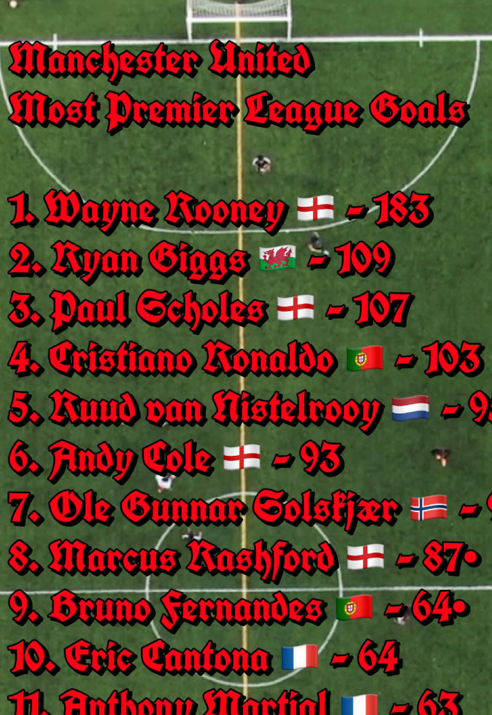 #premierleaguetopscorer #PremierLeague #manchesterunited #oldtraffordstadium #topscorer 