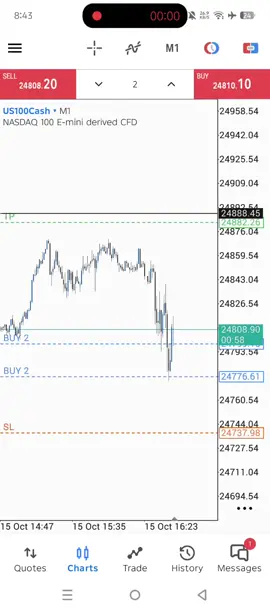Disclaimer ini risknya cukup tinggi karena setup ini bagi saya S+ kalian jangan sampe kebalik giliran marketnya jelek kalian gebuk terus. Saya cuman bikin ini 1x aja dan ambil aja semua ilmunya lihat gimana cara saya tape reading konfirmasinya dan logikanya seperti apa. Belajar cara kontrol emosinya dan Ini cara yang saya pake yang bagi saya relevan ampe sekarang. Ga ada maksud apapun. Apakah cara snd oke ? iya. Tapi di cara saya ada logika dibalik kenapa supply ini bisa tertembus lalu saya padukan dengan cara saya. Semoga bermanfaat Tuhan berkati