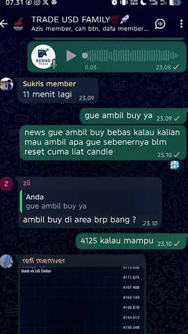 hantam news lagi full biru #forextrading #fyp #newsforex 