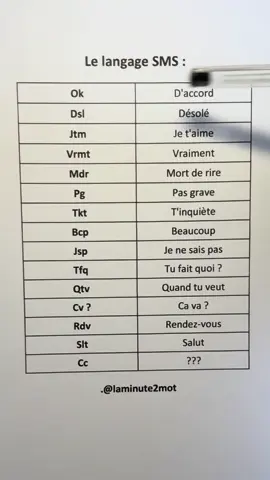 #ApprendreSurTikTok #france🇫🇷 #apprendre #sms #language 