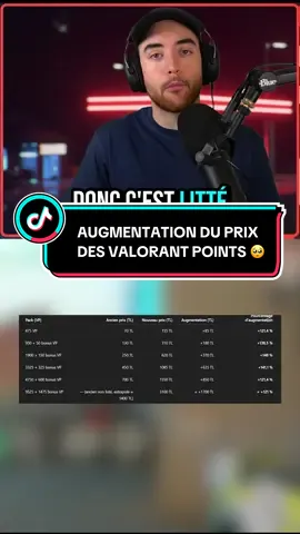 Augmentation des VALORANT POINTS à venir dans plusieurs régions, voilà ce qu’on sait 🥲 #GamingOnTikTok #Valorant 