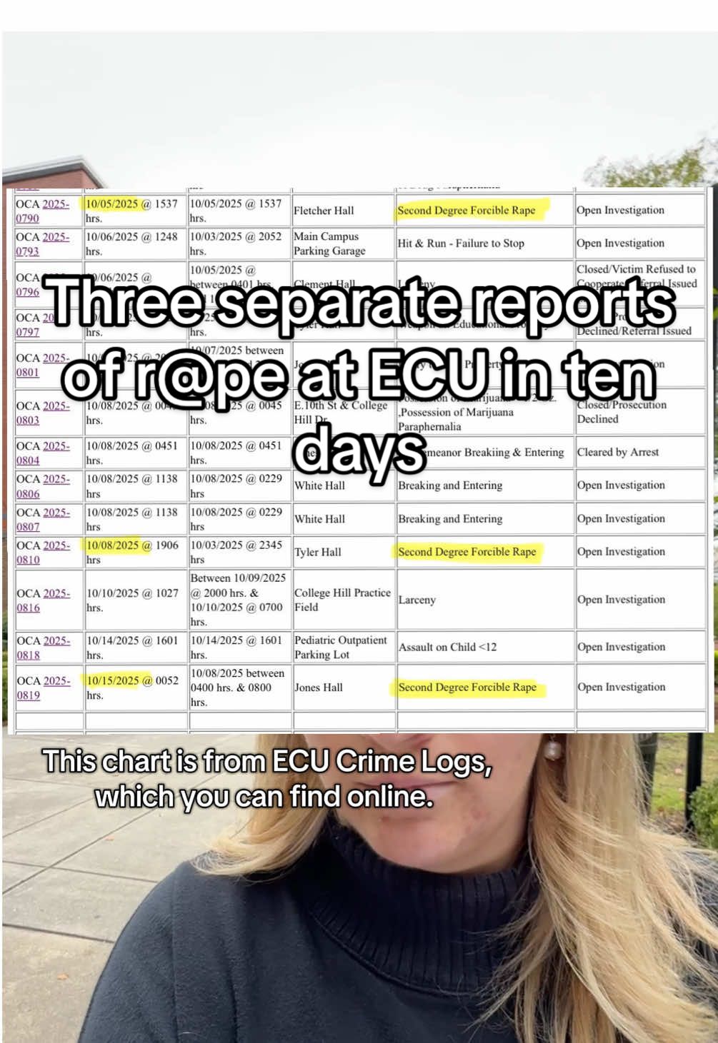 East Carolina University Police have received three reports of r*pe from Oct. 5-15th. #ecu #eastcarolinauniversity #northcarolina #crimetok #news 