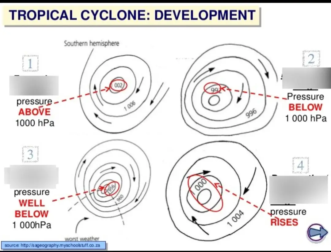 Tropical Cyclones 🌀  #geographyrevision #examseason #education #grade12 #teachersoftiktok 