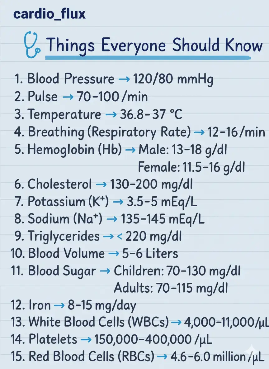 Save this! These are the normal ranges for your vitals, blood work, and more. A quick check-in for your health goals. Which one surprised you? 👇 #healthfacts #knowyournumbers #wellness #cardioflux