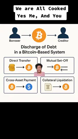 #greenscreen #fyp #btc  #crypto #bank 