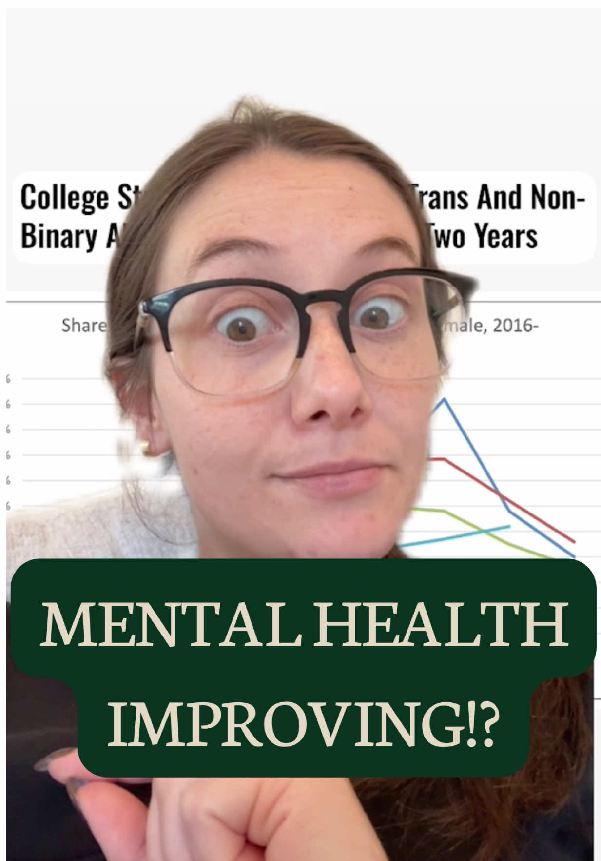Between 2023 and 2025, the number of college students identifying as non-binary or transgender dropped by nearly half. At the same time, mental health issues like depression and anxiety are also down… I’m not saying one caused the other! BUT it’s worth asking what’s changing in college culture. #UnderreportedStories #ChrissyClark #CollegeTrends #GenderIdentity