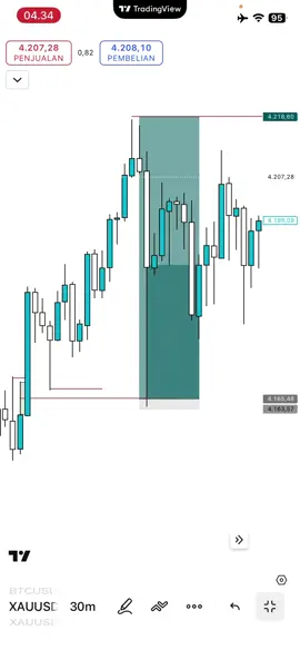 study#kazukaari #tradingforex #ict #tradingfyp #belajartrading 