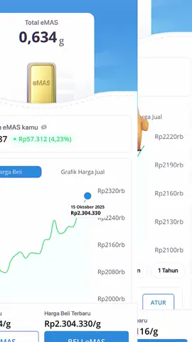 Update profit dari tanggal 15 diangka 57.000 sedangkan hari mencapai 67.000 #CapCut #invetasiemas #emasdigital #nabungemasdidana #fyp 