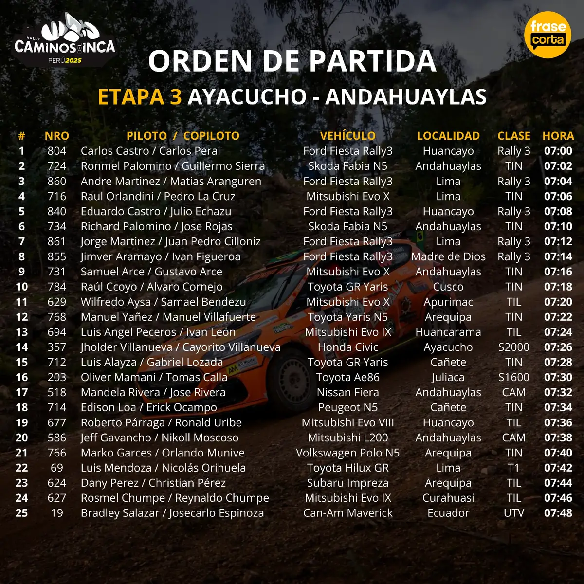 #CDI2025 || Este es el Orden de Partida para la Etapa 3 (Ayacucho - Andahuaylas) del Rally más importante de Perú - Caminos del Inca 2025 Jueves 16 de octubre 2025 #CAMINOSDELINCA2025 #ModoCDI #CaminosDelInca #Ayacucho 