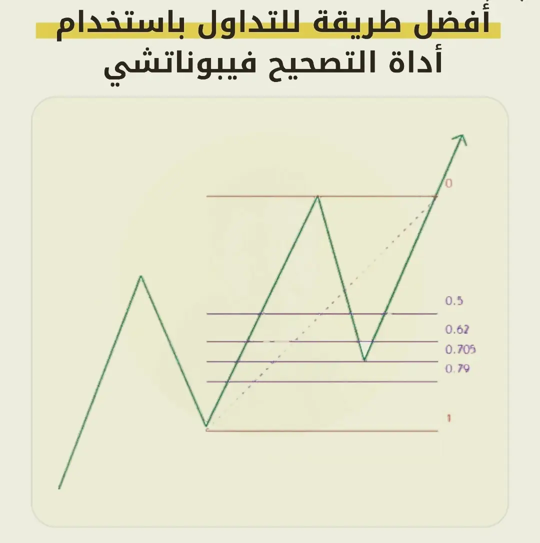 تعلم كيف تستخدم أداة فيبوناتشي لأفضل فرص التداول 📈 تابعني للحصول على المزيد من النصائح الفعالة واستراتيجيات التداول 📈 #تداول ##نصائح_مفيدة #فوركس 