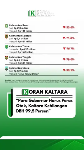 Dana Bagi Hasil (DBH) untuk lima provinsi di Kalimantan diproyeksikan turun drastis pada tahun anggaran 2026. Ketua Lembaga Penyelidikan Ekonomi dan Keuangan (LPEI), Purbaya Yudhi Sadewa, menyebut kebijakan ini sebagai langkah pemerintah untuk menjaga keseimbangan fiskal nasional. Namun, banyak daerah khawatir pemangkasan tersebut akan memperlambat pembangunan. DBH merupakan bagian dari Transfer ke Daerah (TKD) yang menjadi sumber utama pembiayaan pembangunan di tingkat daerah. Sejumlah pemerintah daerah di Kalimantan sangat bergantung pada pos ini untuk mendukung program pembangunan dan pelayanan publik. Kebijakan baru dalam APBN 2026 menunjukkan penurunan signifikan pada alokasi DBH untuk seluruh provinsi di Kalimantan—yakni Kalimantan Timur, Kalimantan Barat, Kalimantan Tengah, Kalimantan Selatan, dan Kalimantan Utara. Dari data sementara, Kalimantan Utara diperkirakan mengalami penurunan paling besar, sementara Kalimantan Barat mencatat penurunan paling kecil. Secara umum, pemangkasan ini mencapai lebih dari 50 persen di beberapa wilayah dan berpotensi memengaruhi laju pembangunan daerah ke depan.
