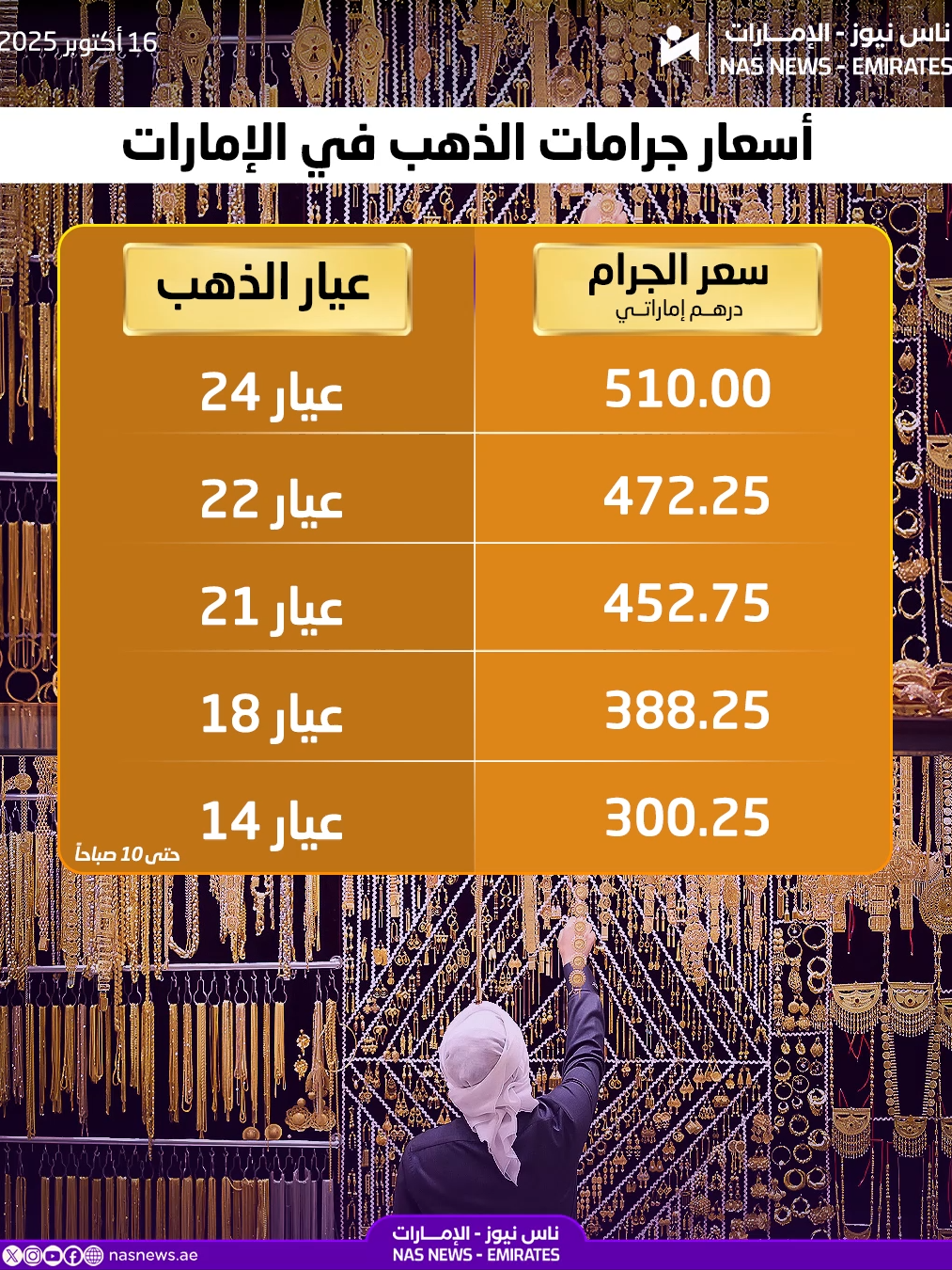 أسعار جرامات الذهب في #الإمارات  #أسعار_الذهب #الذهب  #مجتمع_الإمارات  #عام_المجتمع  #ناس_نيوز_الإمارات