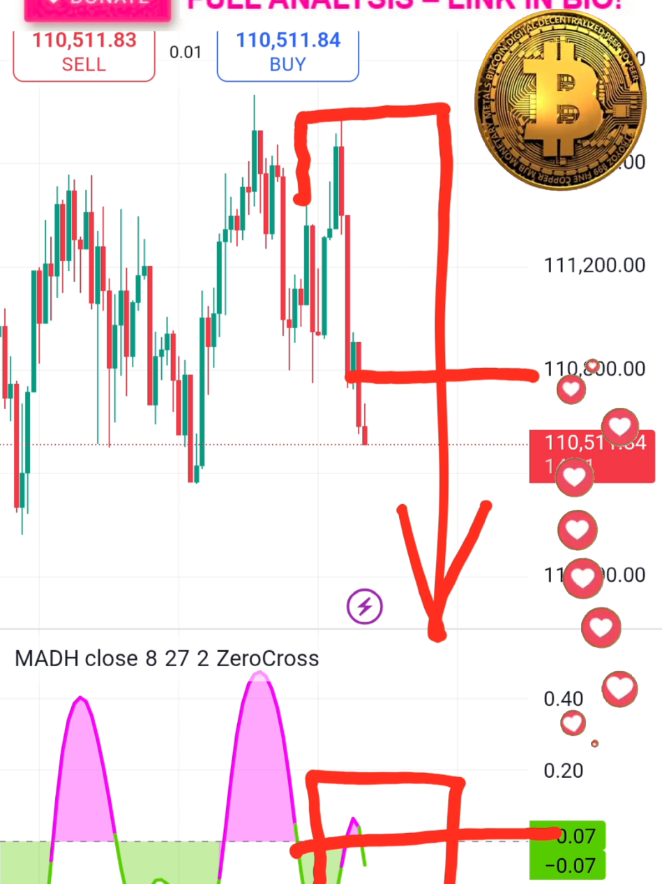 Trading Advice That Works! Never Lose Money Again | Bitcoin, Coin, Crypto Trading & Forex Indicator | Melkeb Patreon Page USA  #creatorsearchinsights 