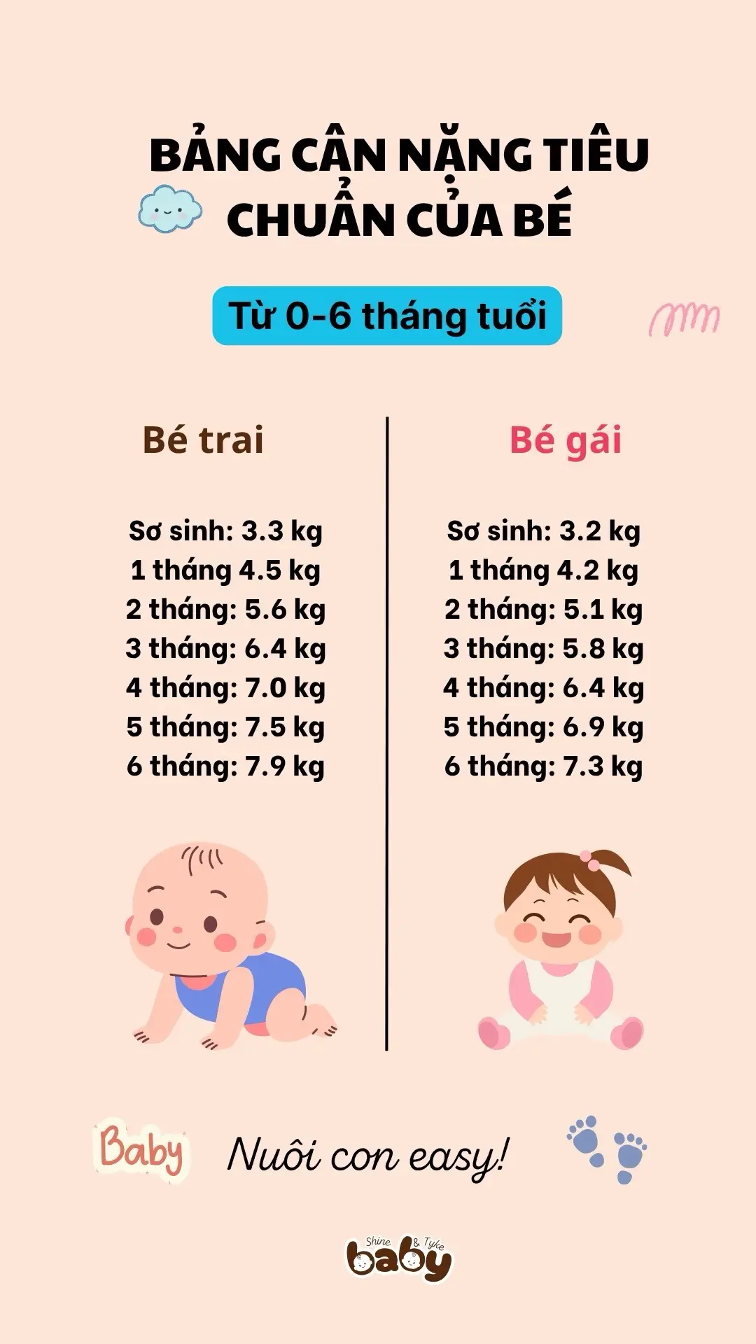 Bảng cân nặng tiêu chuẩn của bé, các mẹ đã biết chưa? #mebimxaykenh #mebimsua #nuoicondungcach #xuhuong #viral 