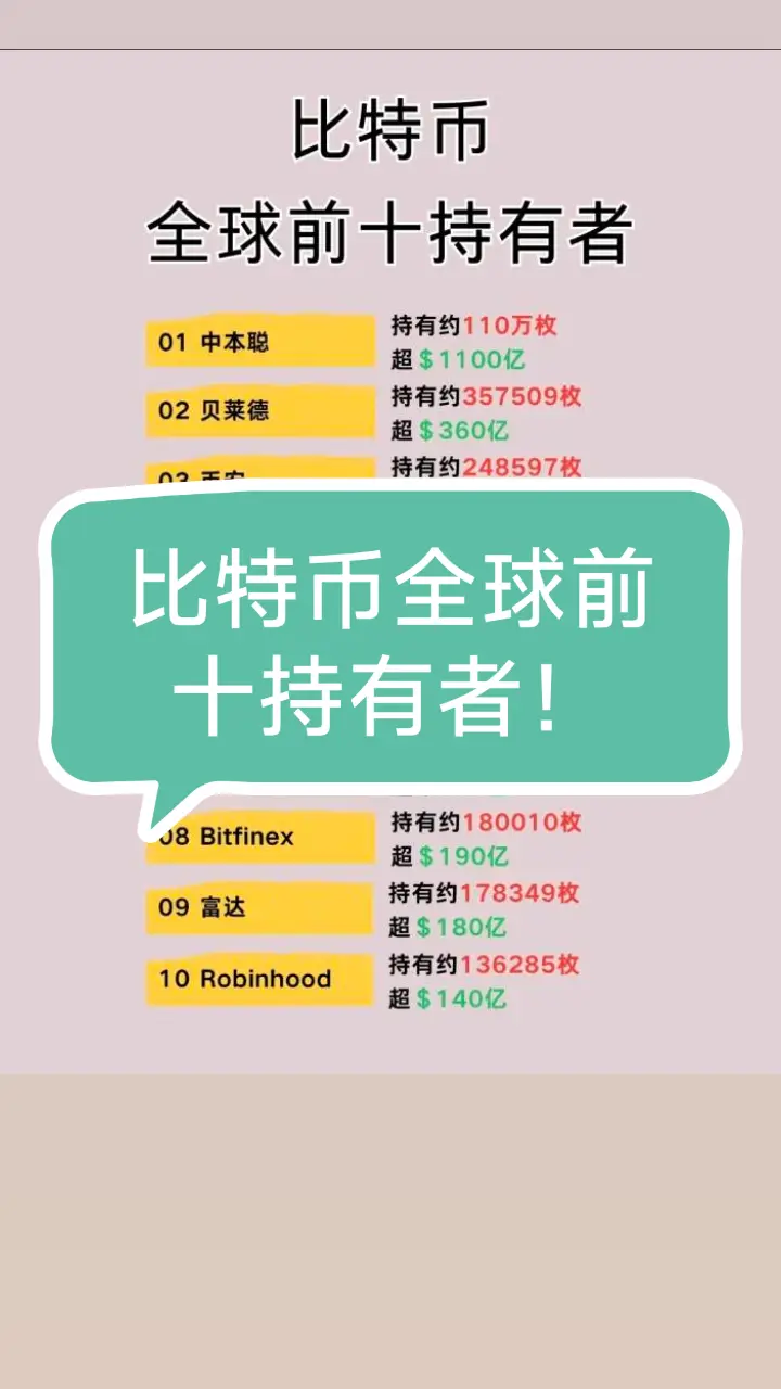 比特币全球前十持有者！#比特币#狗狗币#马斯克#btc #eth #以太坊  #币圈#比特币合约 #web3#欧易 #usdt #虚拟货币#trump #数字货币 #财经 #币安#火币#htx#投资 #金融 #加密货币 #炒币#稳定币#sol #turbo#okx #bnb#okb #ton #fil#特朗普币#川普币 #doge#shib#pepe#xrp#brc20#ordi#sats#aave#blur#rats#ton#dogs#sui#wld#wif#gala#中本聪#理财#股票#黄金#大A#美股#股票#炒股 