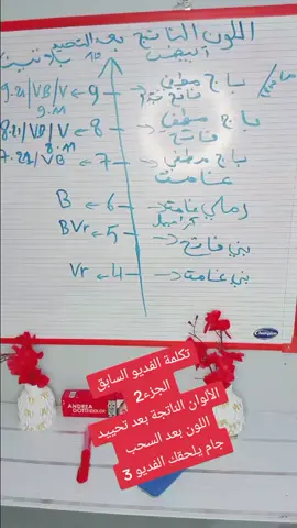 اللون الناتج بعد تحييد اللون #حلاقين_التيك_توك 