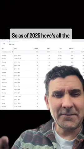 Make Orwell fiction again #surveillance #google #ai #orwellian #1984 