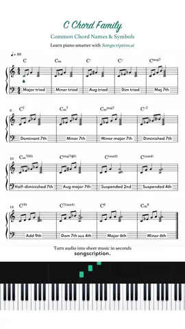 Save this! Music Theory Cheat Sheet 2.0: Piano Chord Guide 🎹 🎵 visualized with songscription.ai #musictheory #music101 #piano #pianochords #pianolesson #musicstudent #sheetmusic #chords #musicbasics #pianolearning #pianobeginners
